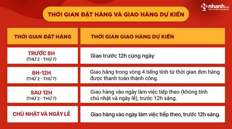 Chính sách giao hoả tốc Shopee